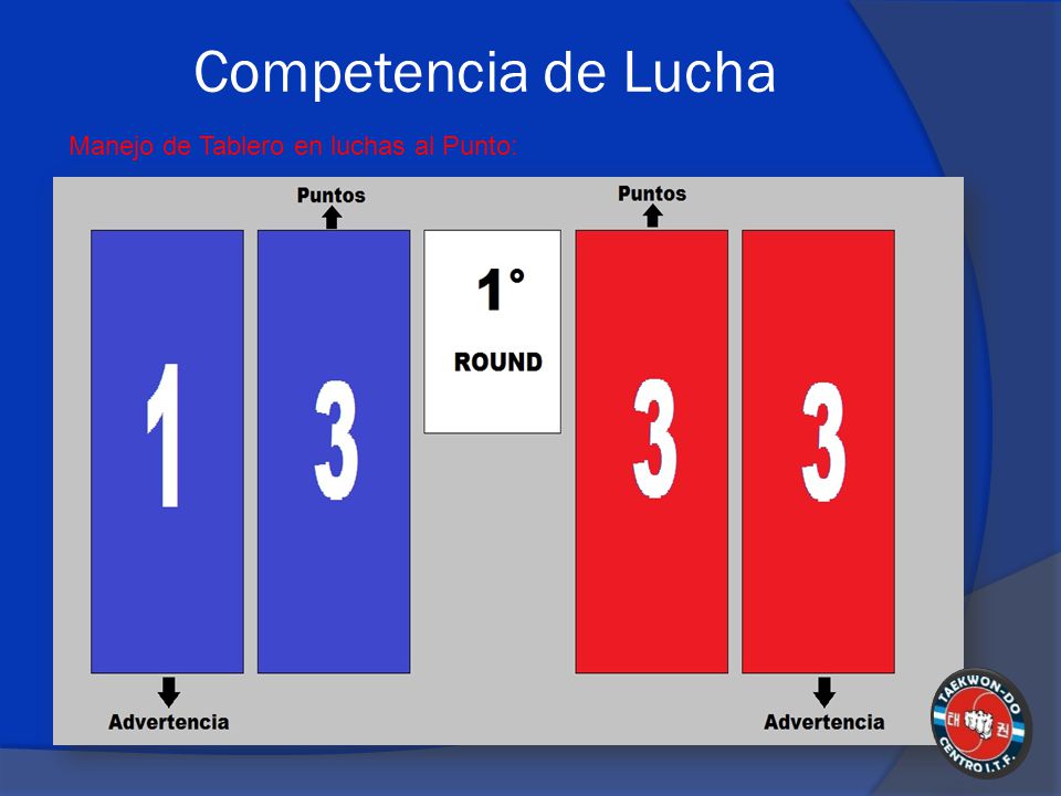 Competencia de Lucha Manejo de Tablero en luchas al Punto: