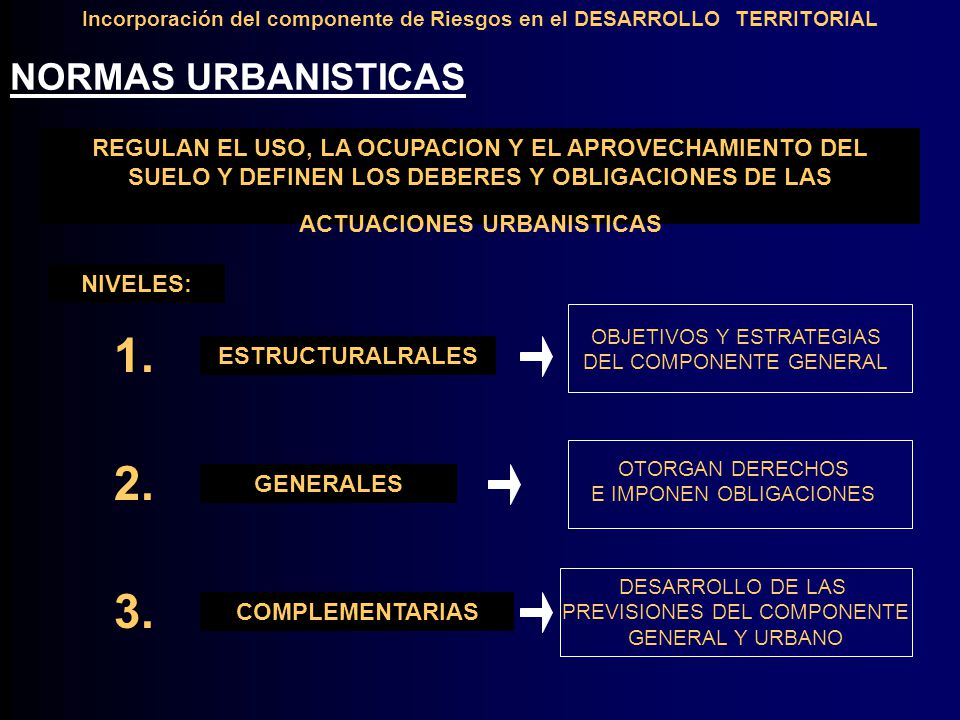 Incorporación del componente de Riesgos en el DESARROLLO TERRITORIAL