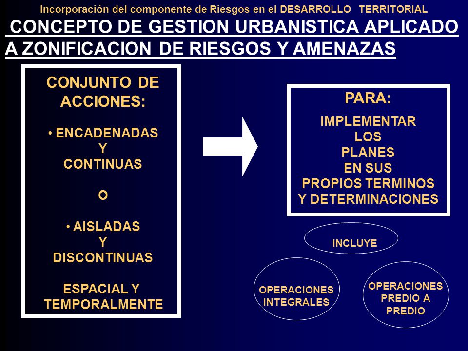 Incorporación del componente de Riesgos en el DESARROLLO TERRITORIAL