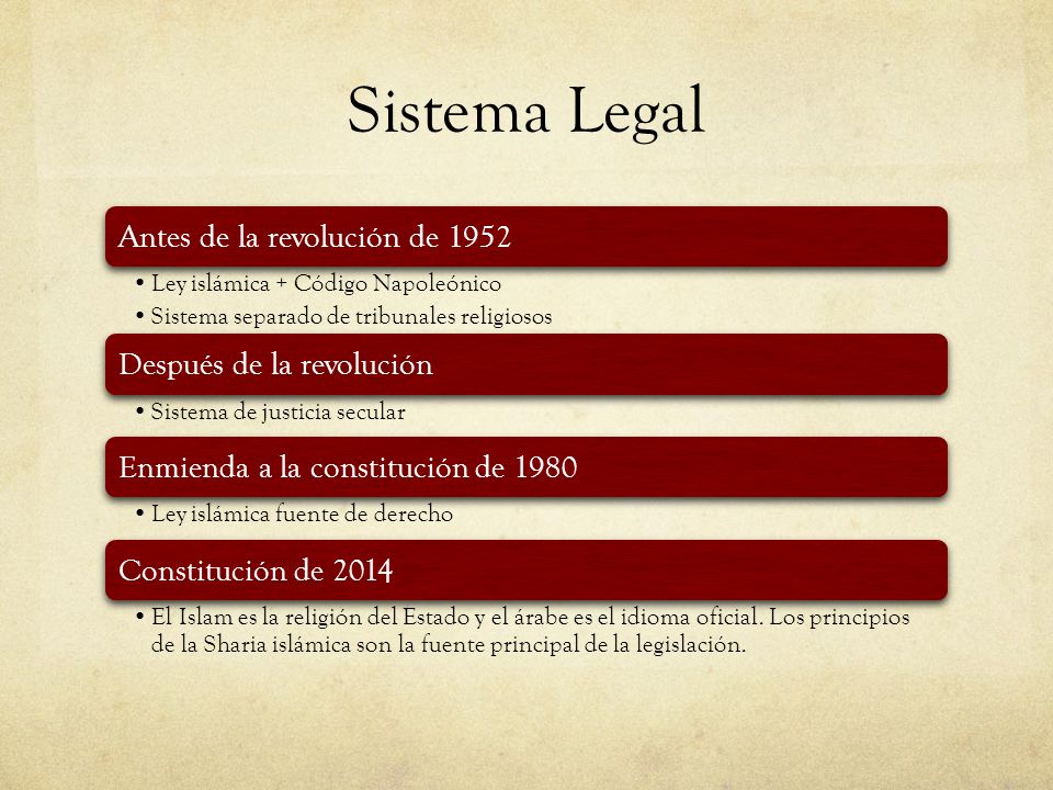 Sistema Legal Antes de la revolución de 1952 Después de la revolución