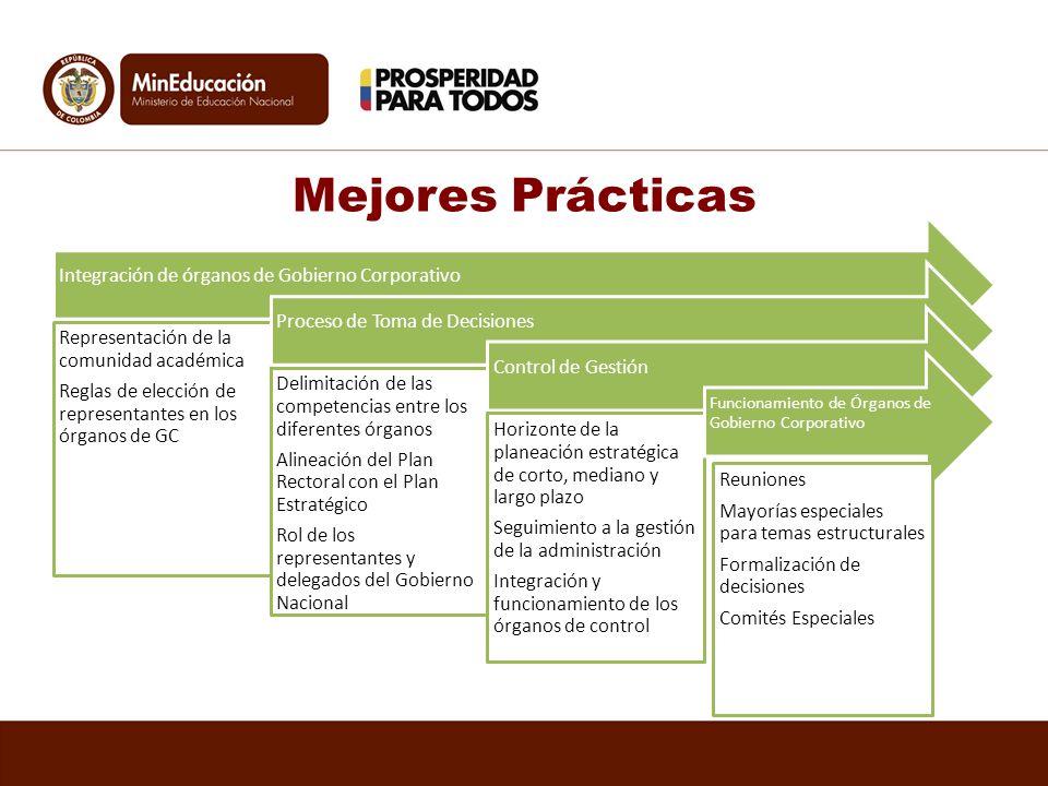 Mejores Prácticas Integración de órganos de Gobierno Corporativo