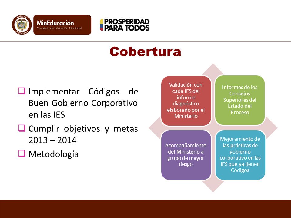 Cobertura Implementar Códigos de Buen Gobierno Corporativo en las IES