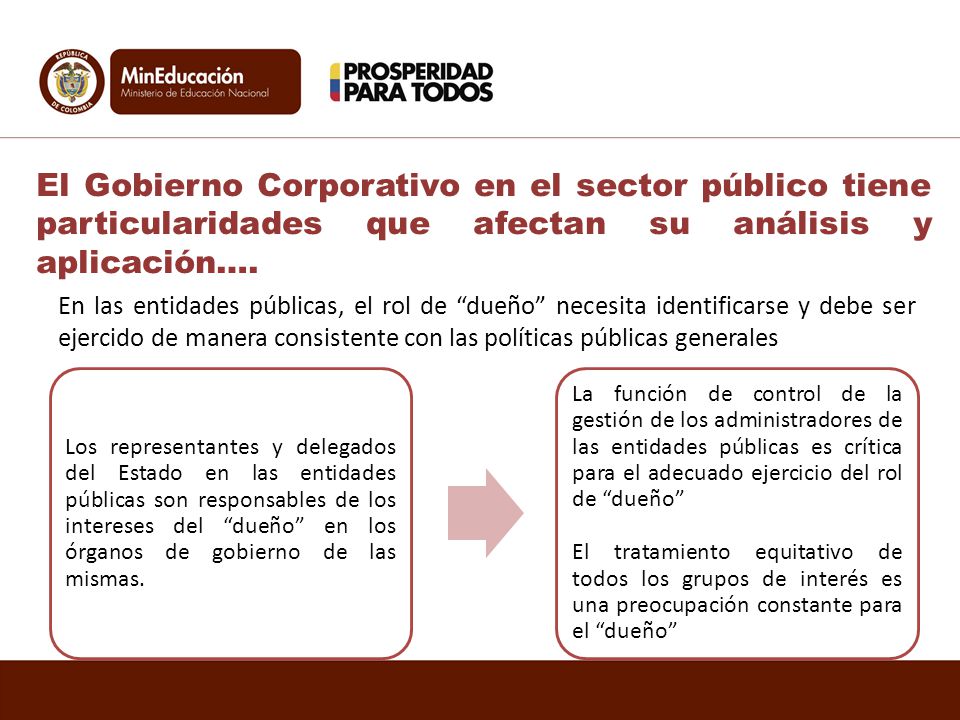 El Gobierno Corporativo en el sector público tiene particularidades que afectan su análisis y aplicación….