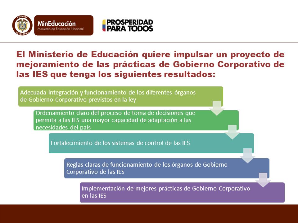El Ministerio de Educación quiere impulsar un proyecto de mejoramiento de las prácticas de Gobierno Corporativo de las IES que tenga los siguientes resultados: