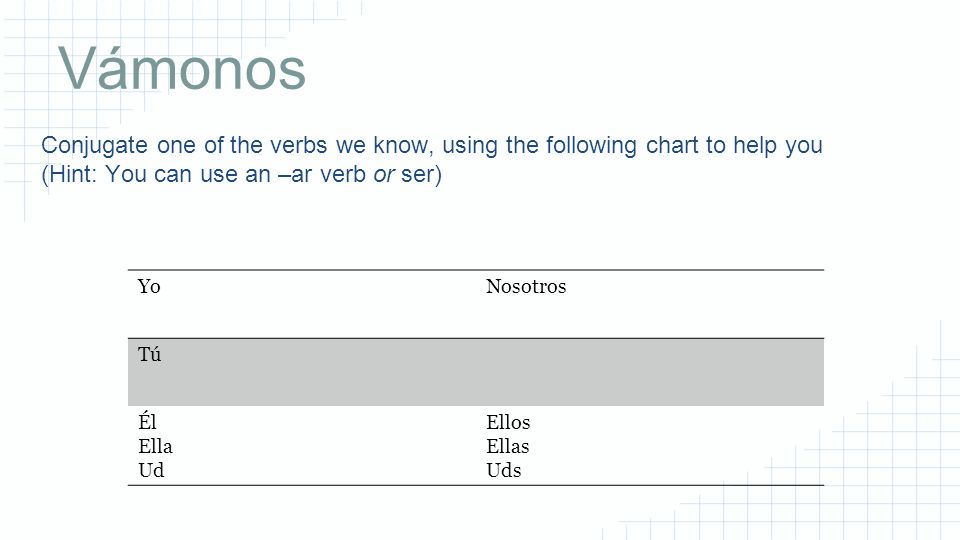 Vámonos Conjugate one of the verbs we know, using the following chart to help you (Hint: You can use an –ar verb or ser)