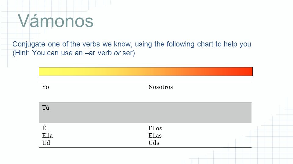 Vámonos Conjugate one of the verbs we know, using the following chart to help you (Hint: You can use an –ar verb or ser)