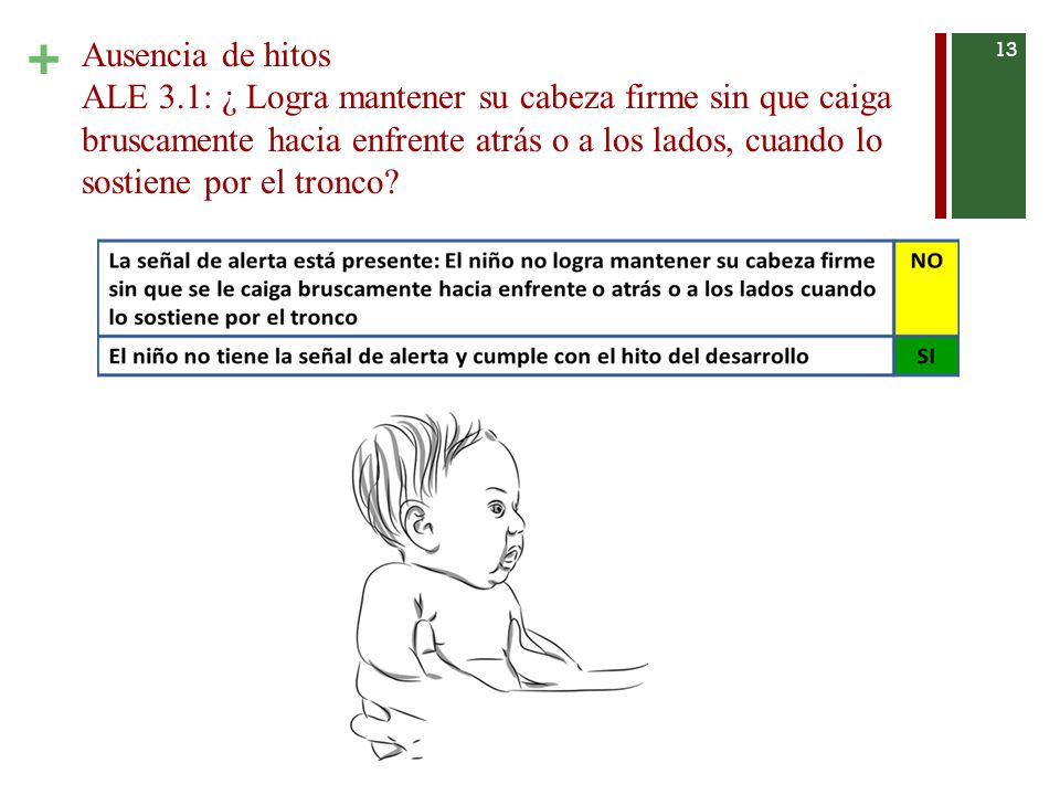 Ausencia de hitos ALE 3.1: ¿ Logra mantener su cabeza firme sin que caiga bruscamente hacia enfrente atrás o a los lados, cuando lo sostiene por el tronco