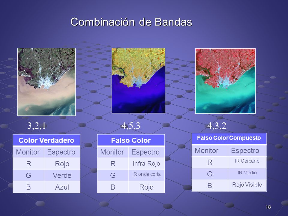 Combinación de Bandas 3,2,1 4,5,3 4,3,2 Color Verdadero Monitor