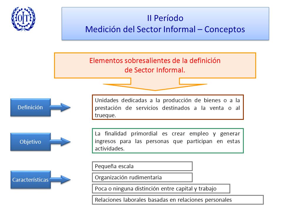 II Período Medición del Sector Informal – Conceptos