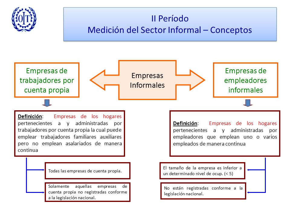 II Período Medición del Sector Informal – Conceptos