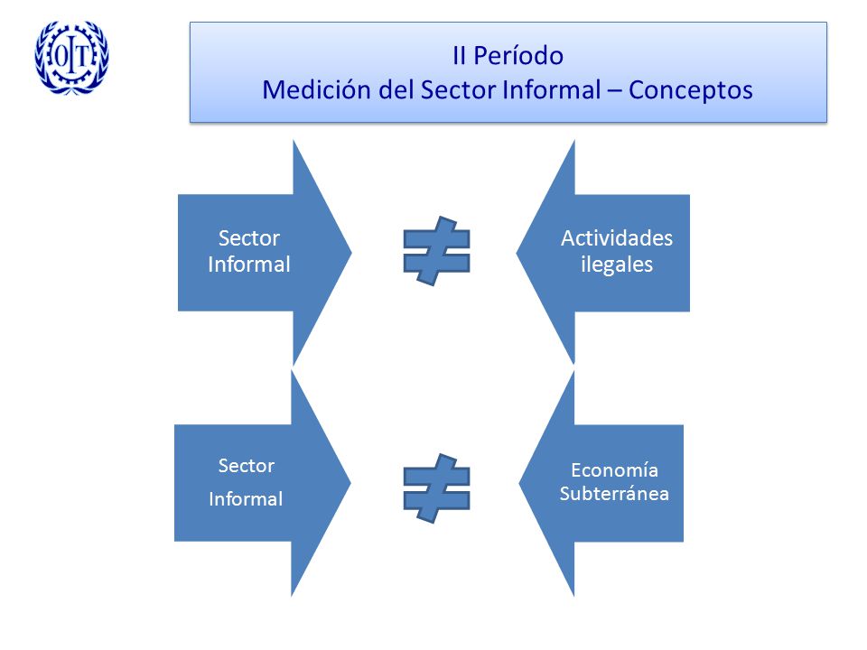 II Período Medición del Sector Informal – Conceptos