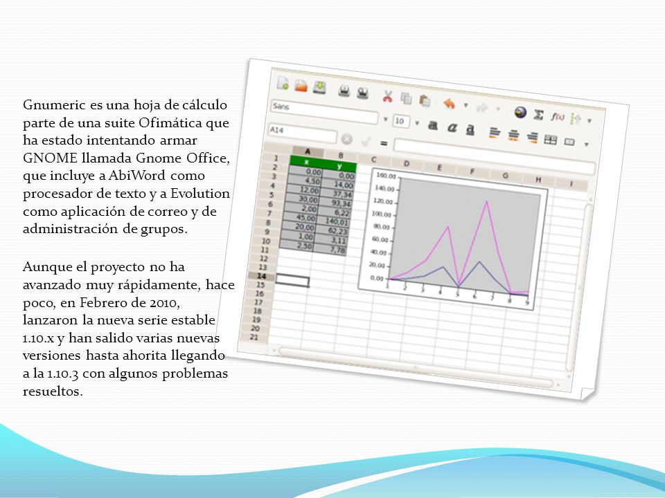 Gnumeric es una hoja de cálculo parte de una suite Ofimática que ha estado intentando armar GNOME llamada Gnome Office, que incluye a AbiWord como procesador de texto y a Evolution como aplicación de correo y de administración de grupos.