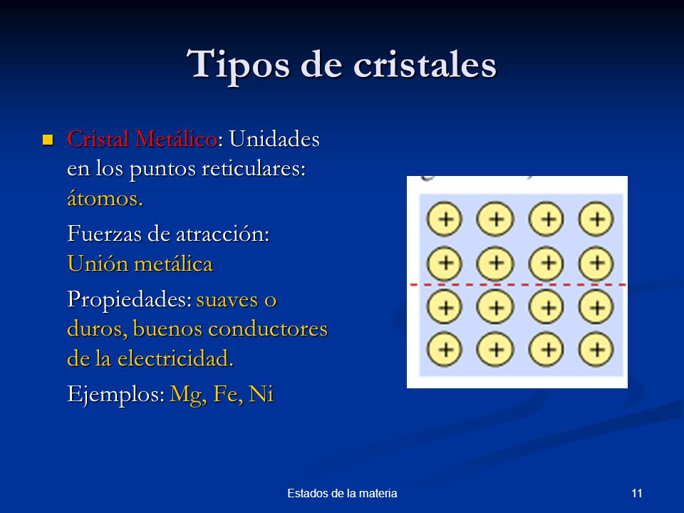 Tipos de cristales Cristal Metálico: Unidades en los puntos reticulares: átomos. Fuerzas de atracción: Unión metálica.