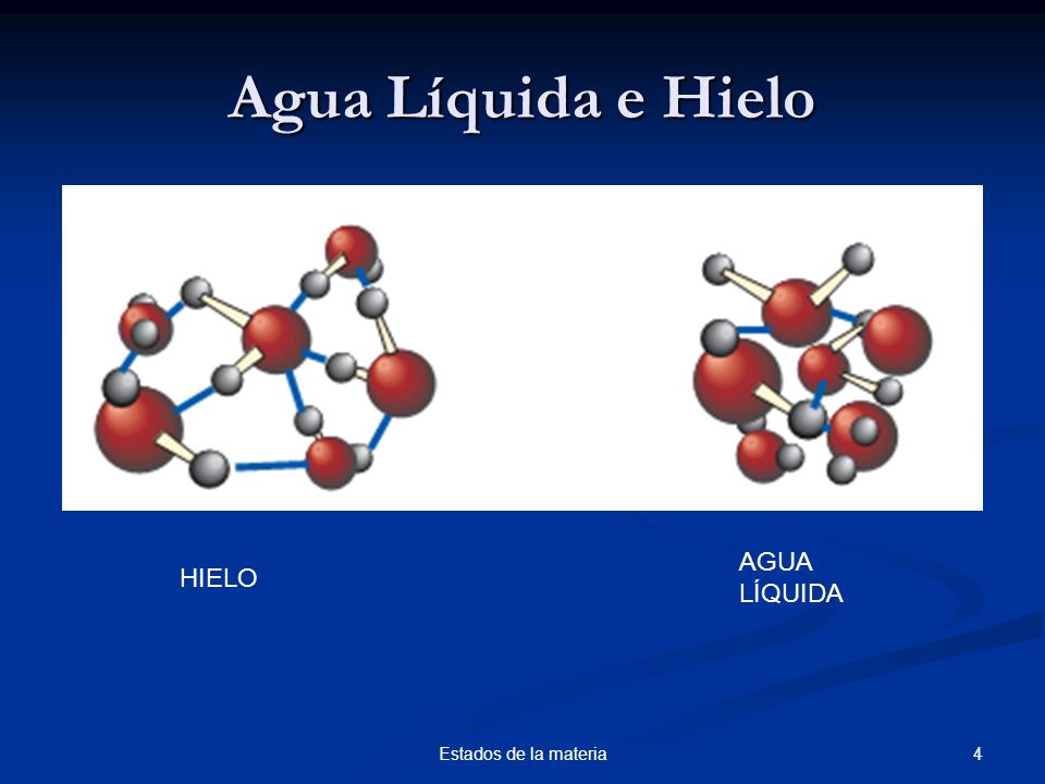 Agua Líquida e Hielo AGUA LÍQUIDA HIELO Estados de la materia