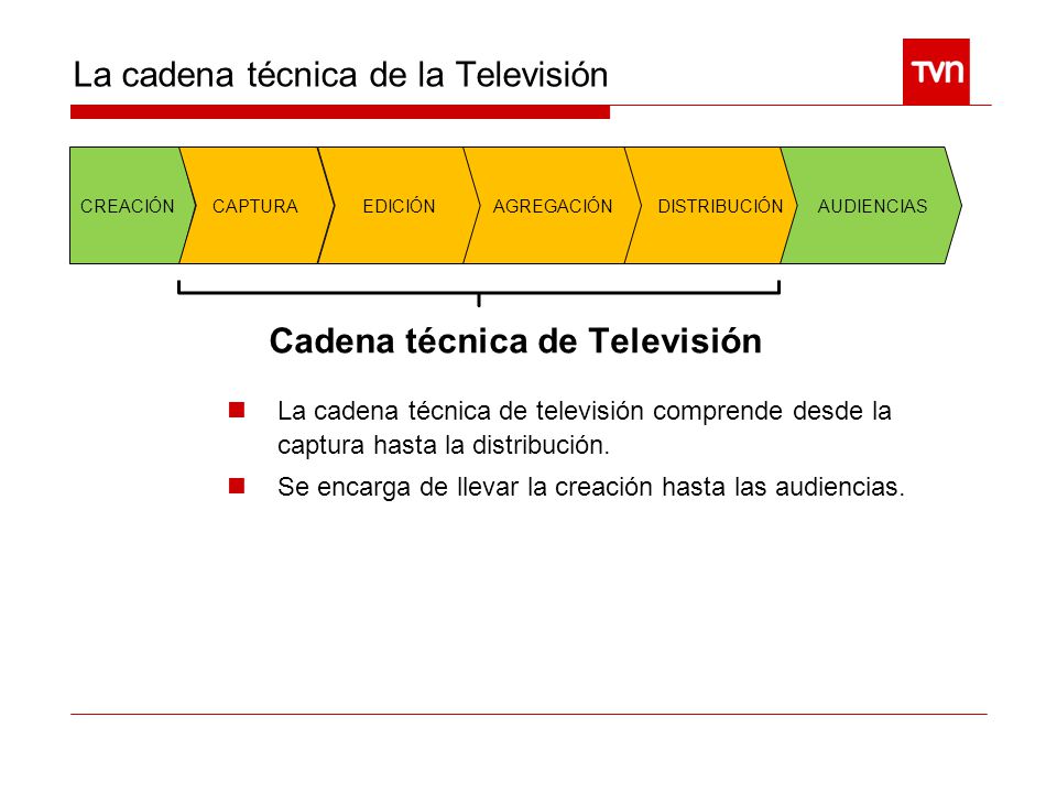 Cadena técnica de Televisión
