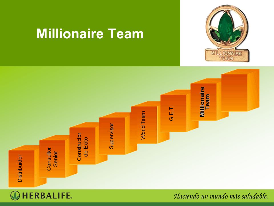 Millionaire Team Millionaire Team G.E.T. World Team Supervisor