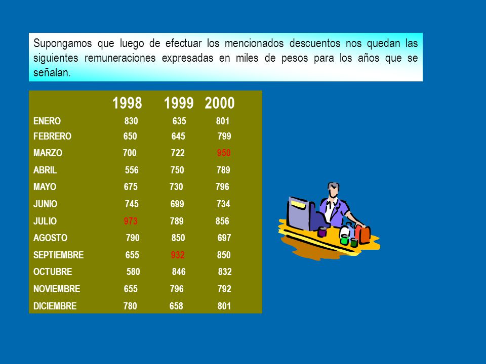Supongamos que luego de efectuar los mencionados descuentos nos quedan las siguientes remuneraciones expresadas en miles de pesos para los años que se señalan.