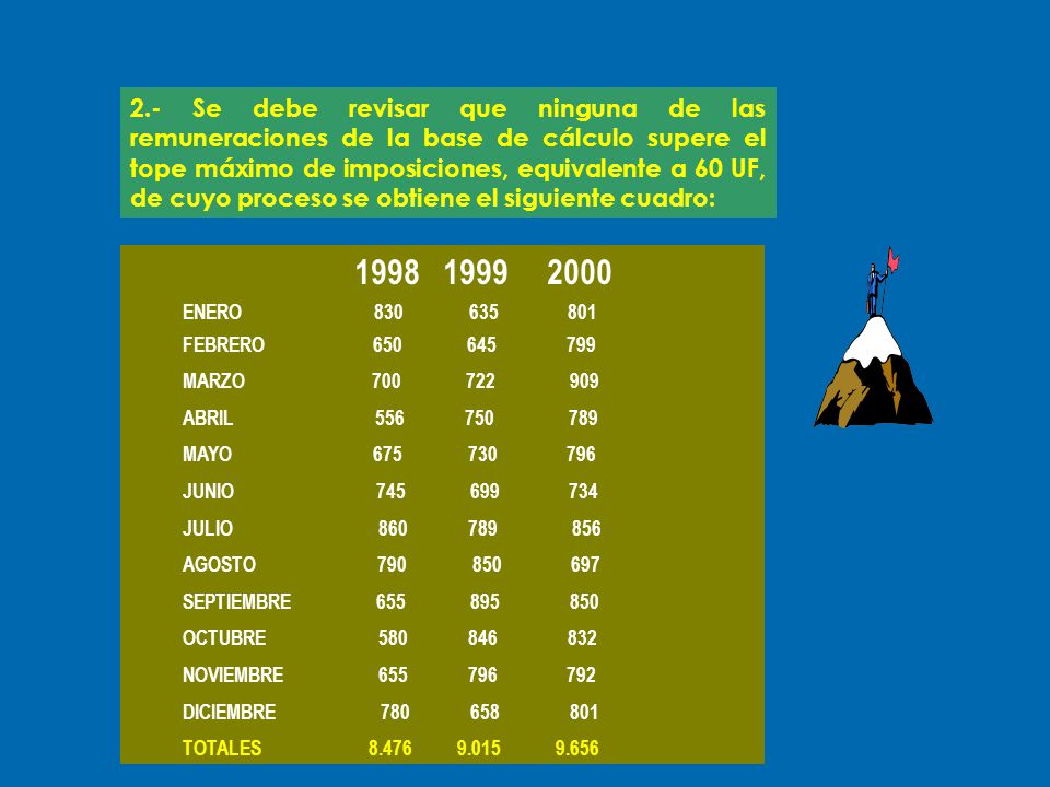 2.- Se debe revisar que ninguna de las remuneraciones de la base de cálculo supere el tope máximo de imposiciones, equivalente a 60 UF, de cuyo proceso se obtiene el siguiente cuadro: