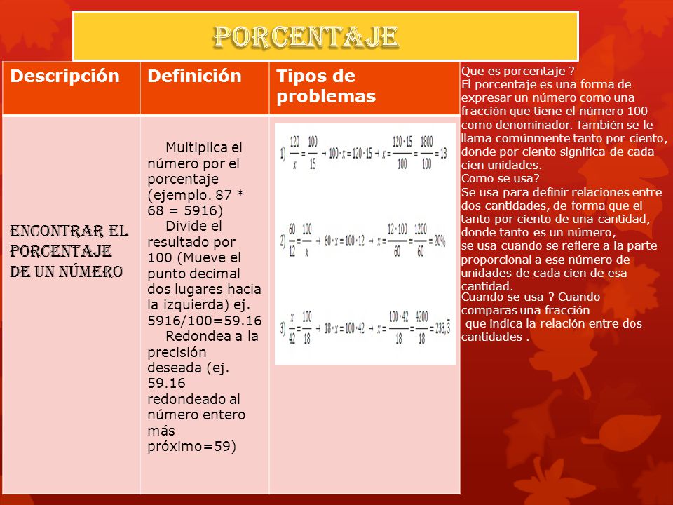 porcentaje Descripción Definición Tipos de problemas