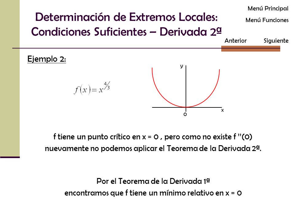 Menú Principal Determinación de Extremos Locales: Condiciones Suficientes – Derivada 2ª. Menú Funciones.