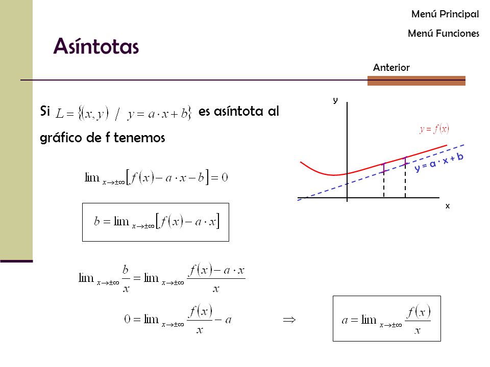 Asíntotas Si es asíntota al gráfico de f tenemos Menú Principal