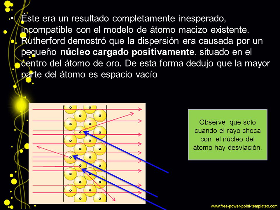 Éste era un resultado completamente inesperado, incompatible con el modelo de átomo macizo existente. Rutherford demostró que la dispersión era causada por un pequeño núcleo cargado positivamente, situado en el centro del átomo de oro. De esta forma dedujo que la mayor parte del átomo es espacio vacío