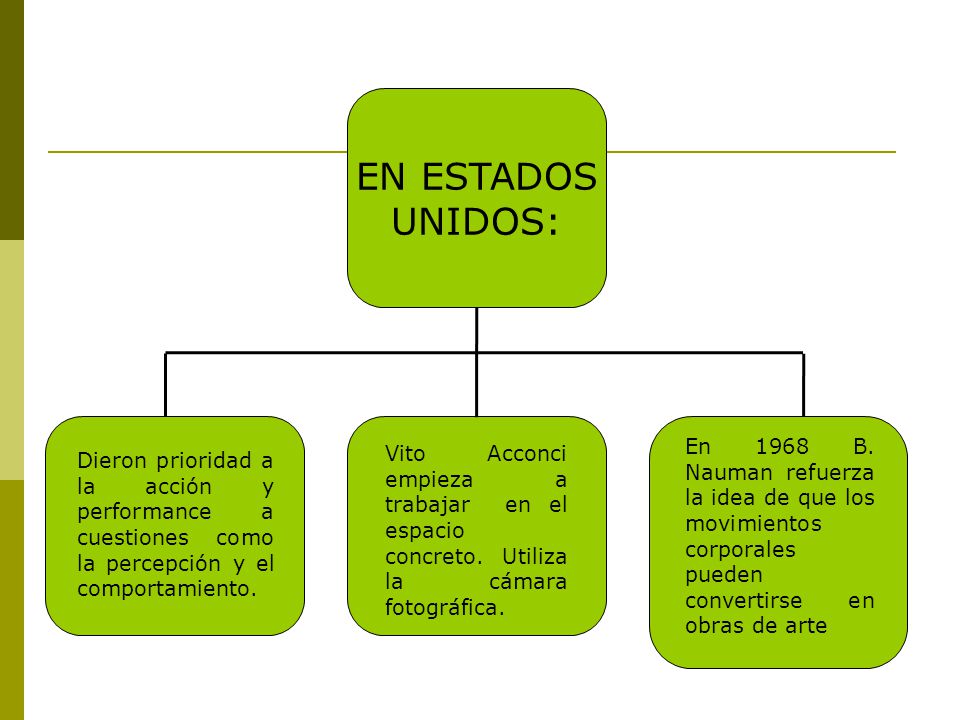 EN ESTADOS UNIDOS: Dieron prioridad a la acción y performance a cuestiones como la percepción y el comportamiento.