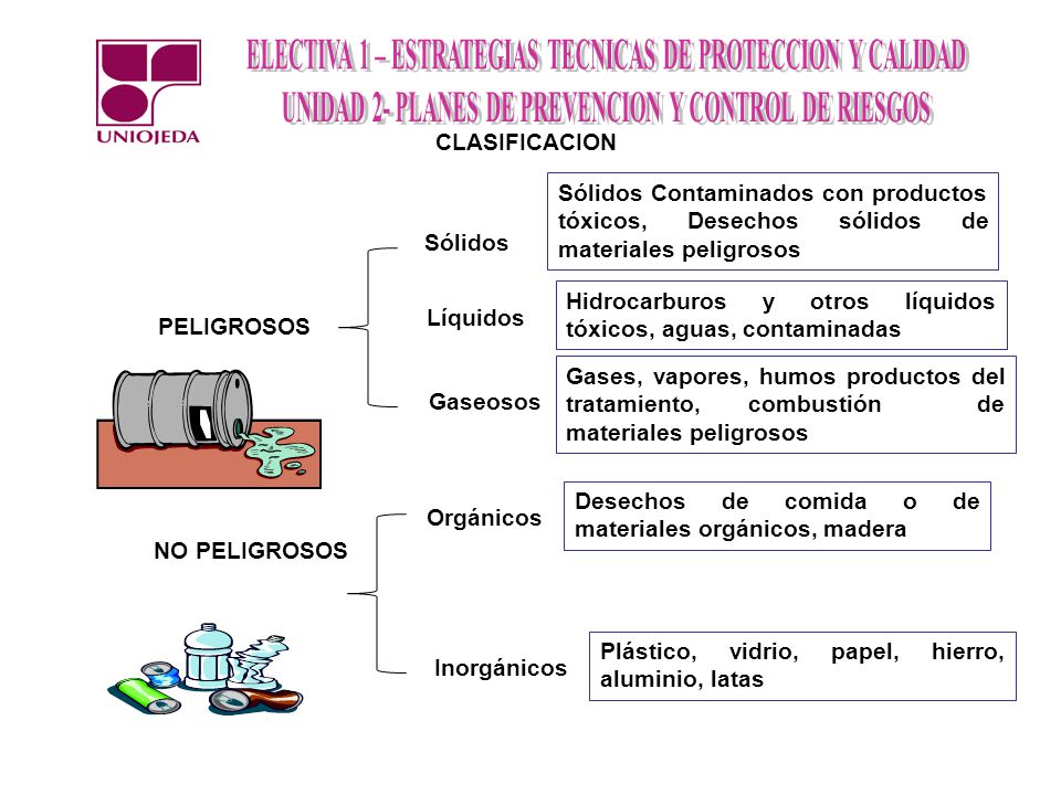 CLASIFICACION Sólidos Contaminados con productos tóxicos, Desechos sólidos de materiales peligrosos.