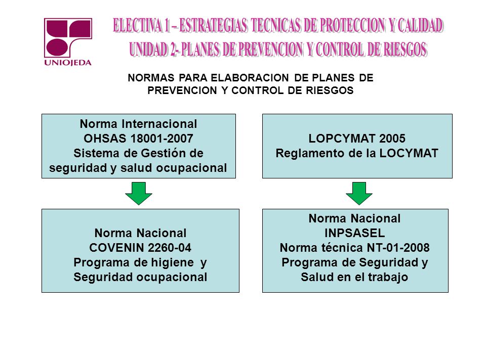 Sistema de Gestión de seguridad y salud ocupacional LOPCYMAT 2005