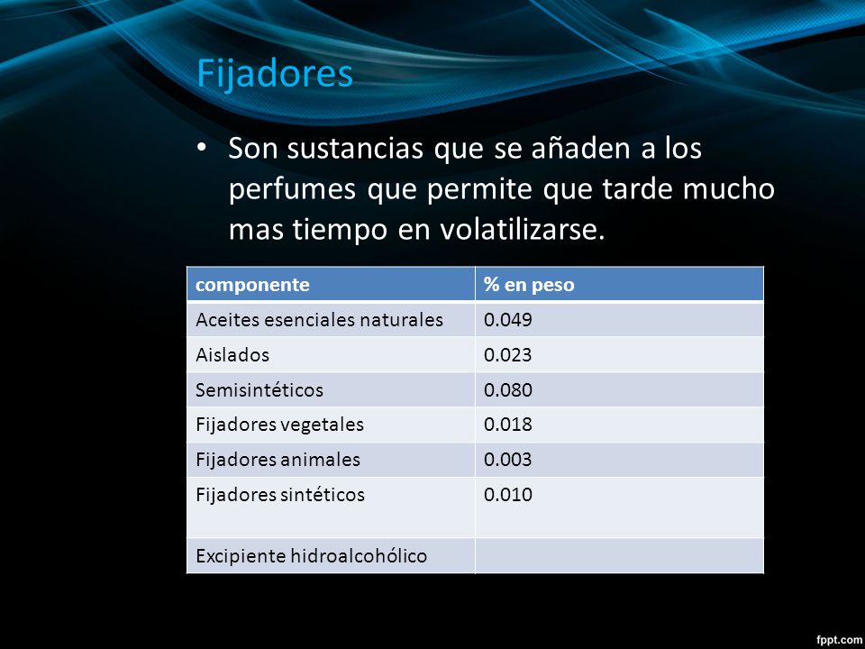 Fijadores Son sustancias que se añaden a los perfumes que permite que tarde mucho mas tiempo en volatilizarse.