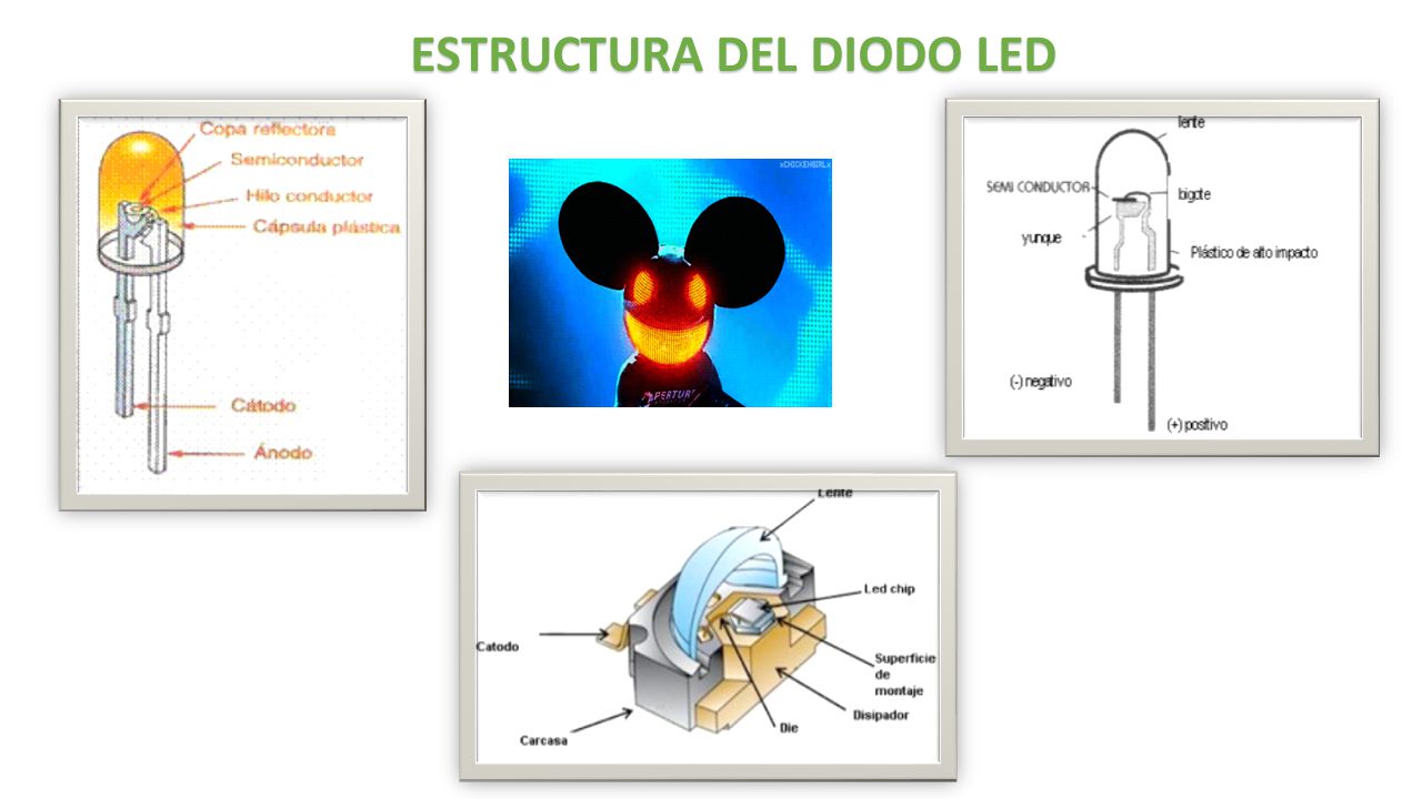ESTRUCTURA DEL DIODO LED