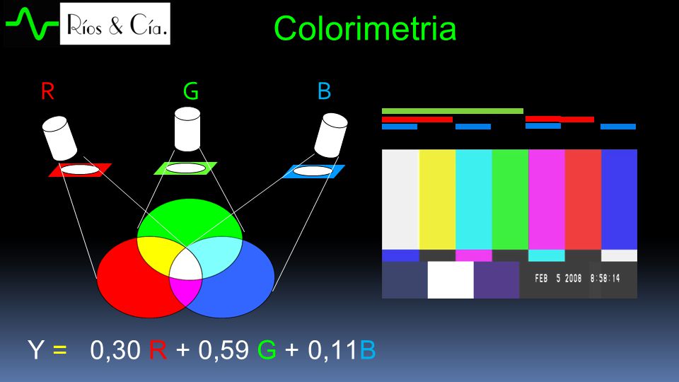 Colorimetria R G B Y = 0,30 R + 0,59 G + 0,11B
