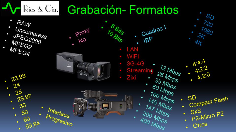 Grabación- Formatos SD K 4K RAW Uncompress JPEG2000 MPEG2