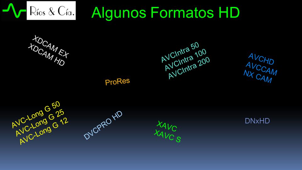 Algunos Formatos HD Comparación Camcorder Estado Sólido Grass Valley