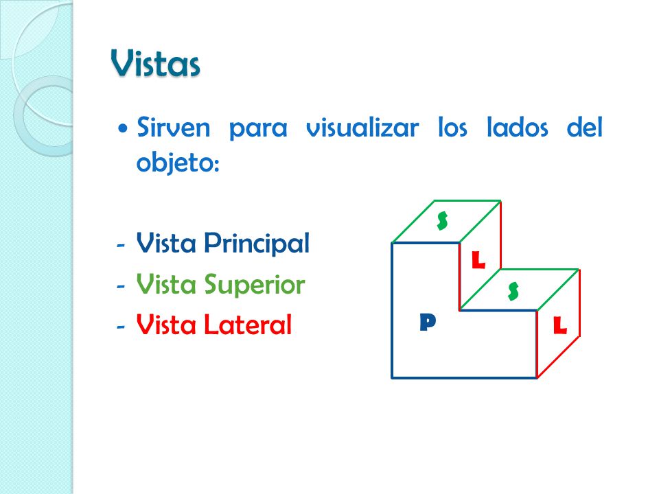 Vistas Sirven para visualizar los lados del objeto: Vista Principal