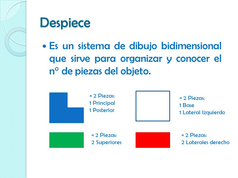 Despiece Es un sistema de dibujo bidimensional que sirve para organizar y conocer el n° de piezas del objeto.