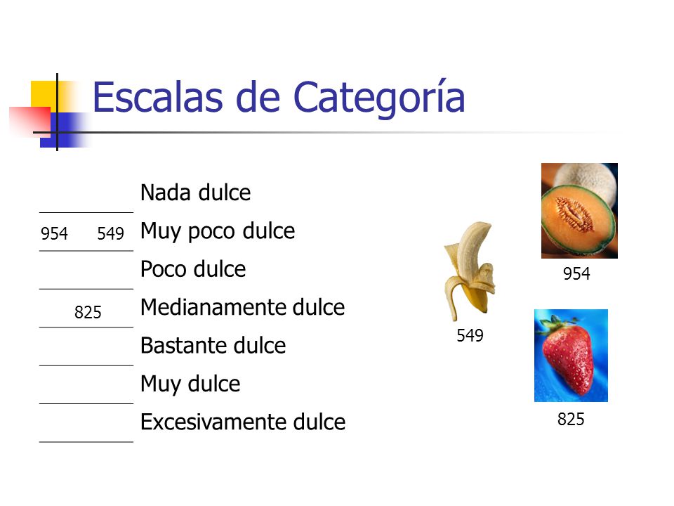 Escalas de Categoría Nada dulce Muy poco dulce Poco dulce