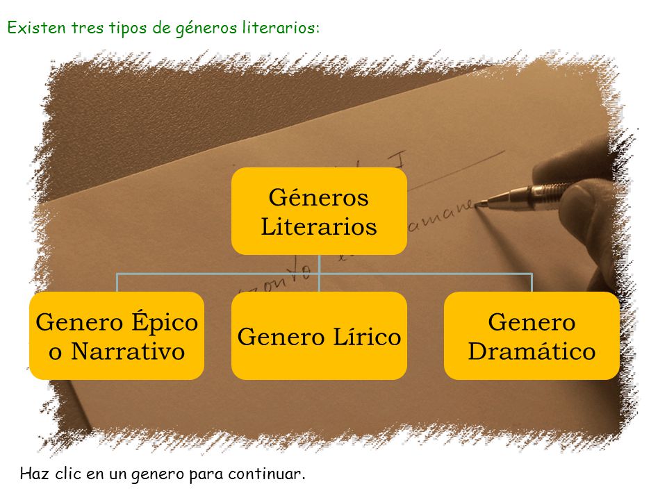 Existen tres tipos de géneros literarios: