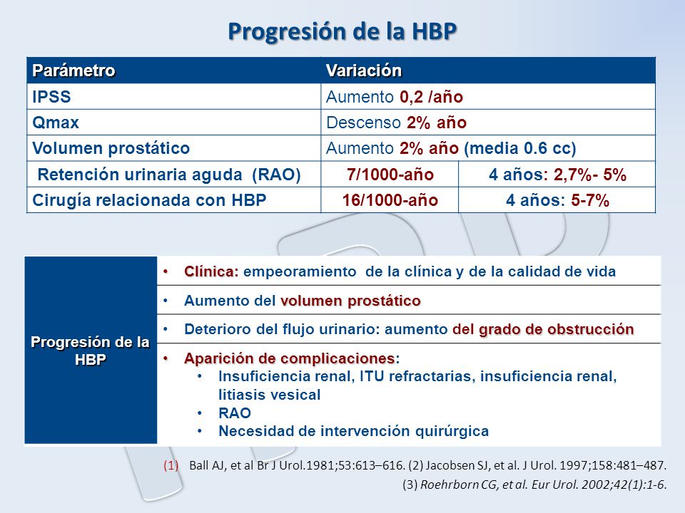 Progresión de la HBP Parámetro Variación IPSS Aumento 0,2 /año Qmax