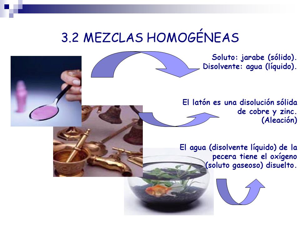 Sistemas Heterogéneos (Mezclas Heterogéneas) - Lessons - Blendspace