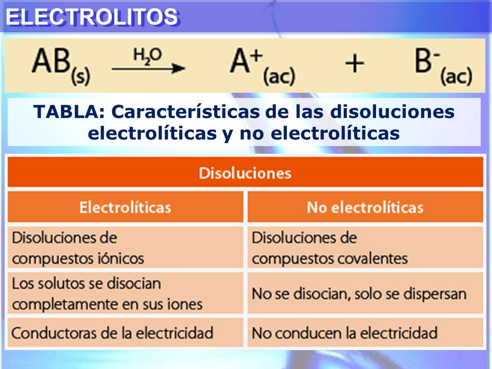 ELECTROLITOS TABLA: Características de las disoluciones electrolíticas y no electrolíticas