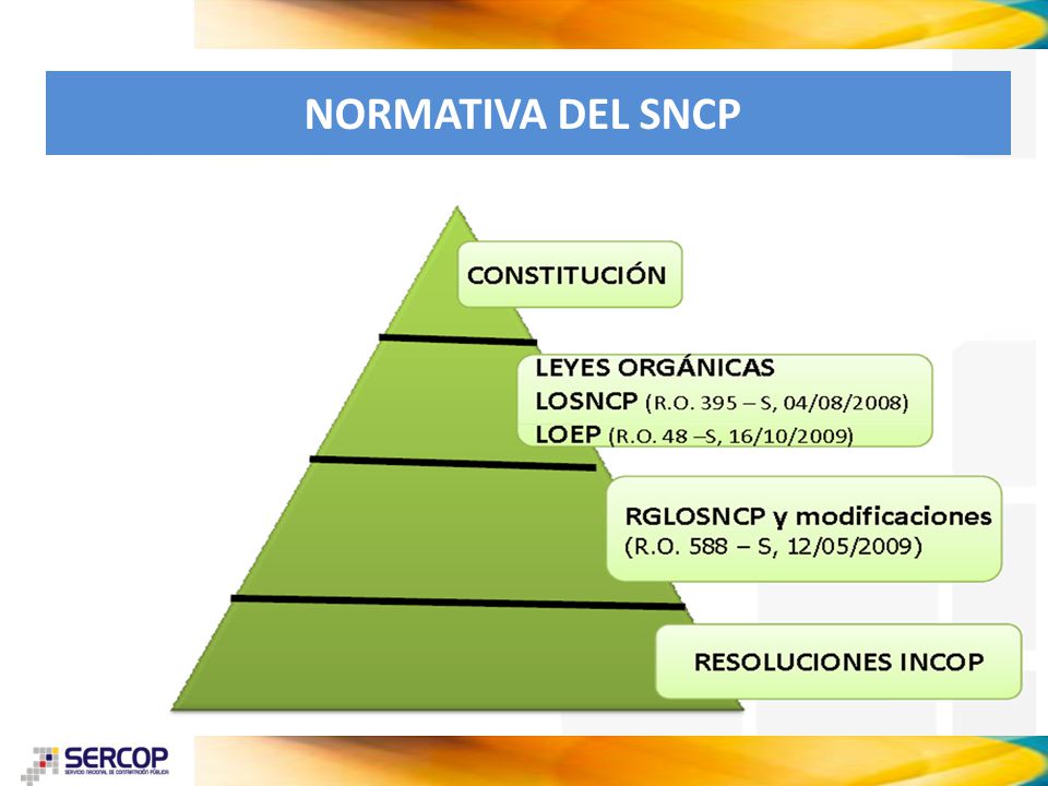 NORMATIVA DEL SNCP