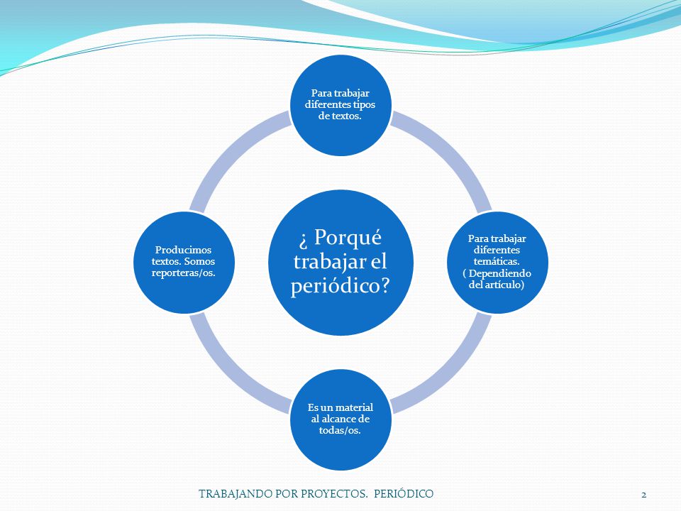 TRABAJANDO POR PROYECTOS. PERIÓDICO