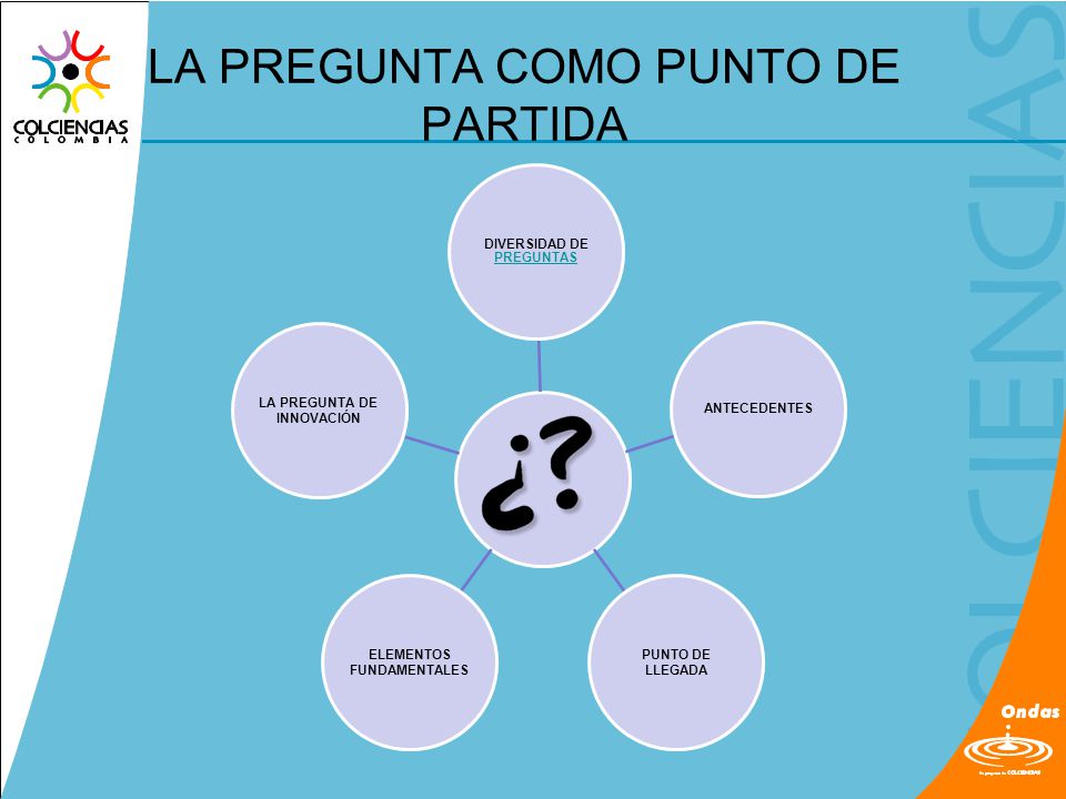LA PREGUNTA COMO PUNTO DE PARTIDA