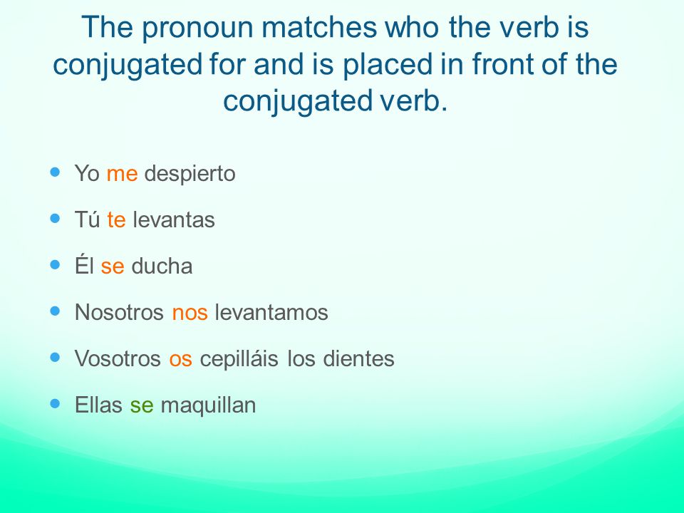 The pronoun matches who the verb is conjugated for and is placed in front of the conjugated verb.