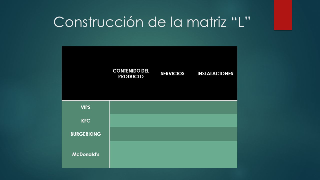 Construcción de la matriz L
