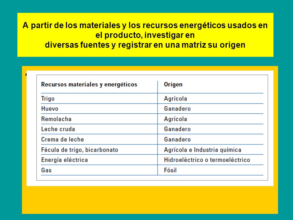 A partir de los materiales y los recursos energéticos usados en el producto, investigar en diversas fuentes y registrar en una matriz su origen