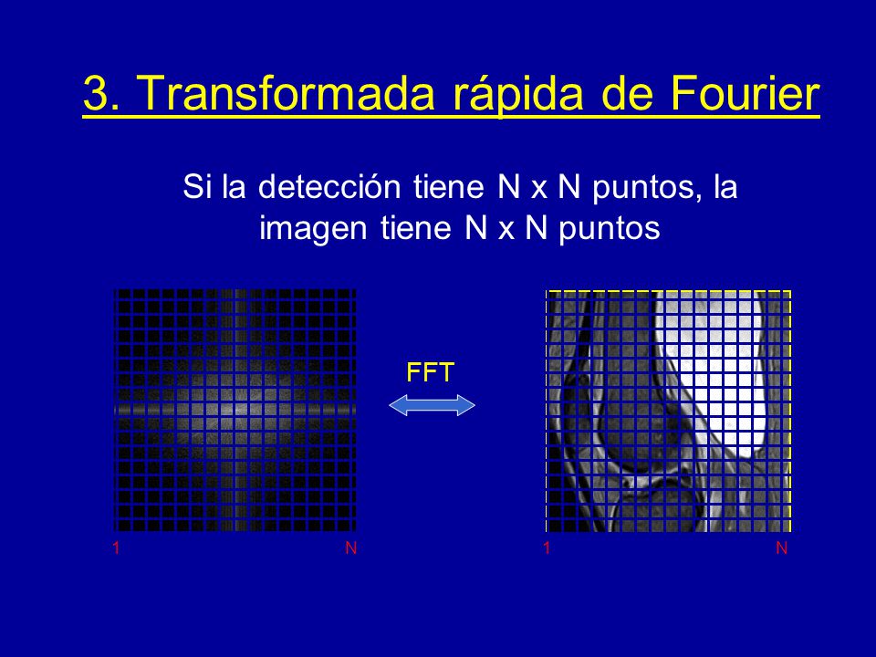 3. Transformada rápida de Fourier