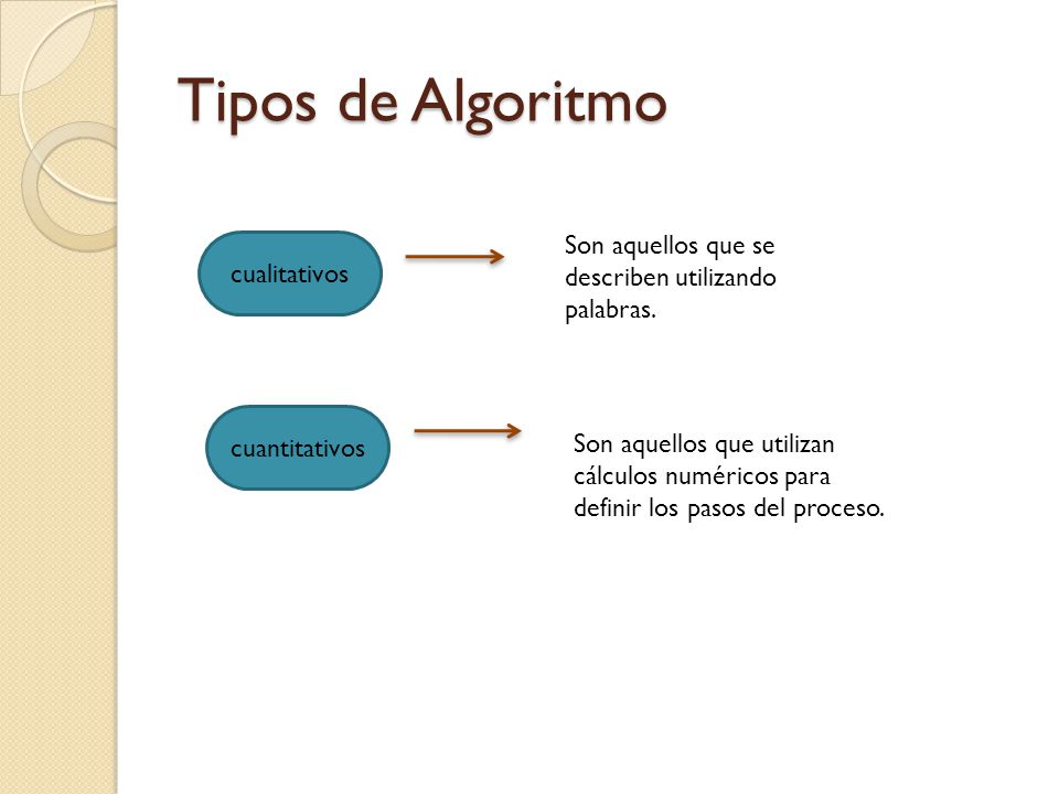 Tipos de Algoritmo Son aquellos que se describen utilizando palabras.