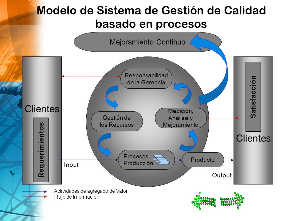 Modelo de Sistema de Gestión de Calidad basado en procesos
